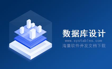 表结构 - TCWL_All_Dic_PriceListState - TCWL_All_Dic_PriceListState - CRM-客户关系管理系统-云点滴CRMOA智能企业营销管理系统v2.4数据库表结构